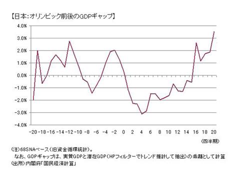 2020年東京五輪の経済効果を1984年以降の開催国から見る 財政規律と国民意識変化が経済効果を最大化する Wedge Infinityウェッジ