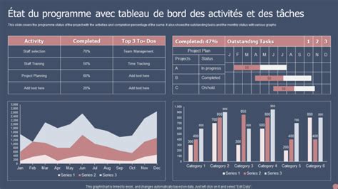 Top Des Mod Les De Tableau De Bord De T Ches Avec Des Exemples Et