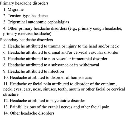 The International Classification Of Headache Disorders 3 Classification