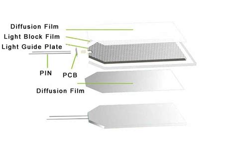 Optical Films for Backlight Module