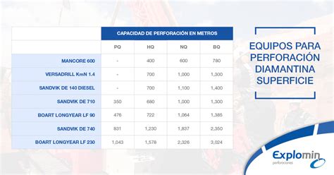 Explomin Diamond Drilling Meet The Rigs That Achieve Impressive Results