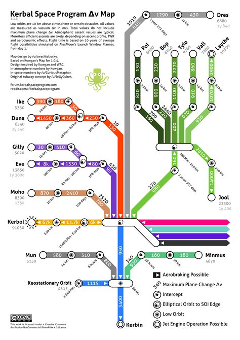 Kerbal Delta V Map