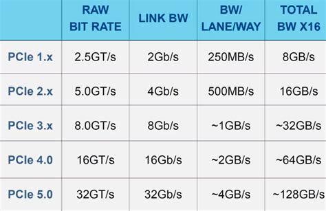 PCIe 4.0: Everything You Need to Know About (Ultimate Guide)