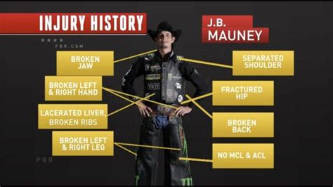 Jb Mauney Net Worth In 2022, Life, Age, Wife, Hat, House