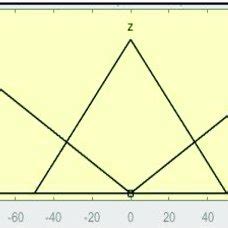 The pitch angle with the direction of an aircraft | Download Scientific ...