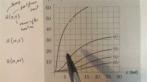 Calculus Reading A Contour Diagram Youtube