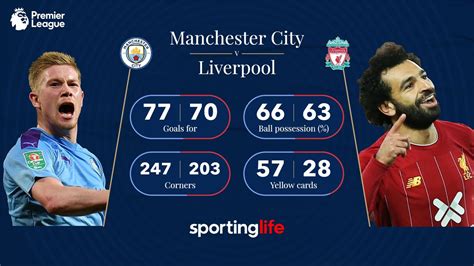 Manchester City V Liverpool Betting Preview Free Premier League Tips