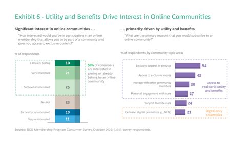 Web3 Opens New Paths To Customer Loyalty Bcg