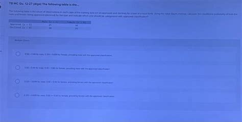 Solved Tb Mc Qu Algo The Following Table Is The Chegg
