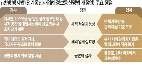 텔레그램 손 못대는 N번방 방지법 막판 진통 네이트 뉴스