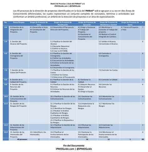 Matriz De Procesos Guía Del Pmbok® V6 Ipmoguide