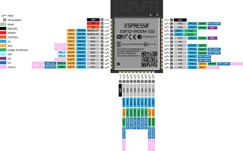 Espressif Esp Wroom D M Mbit Flash Wi Fi Bluetooth Mod L Sat N