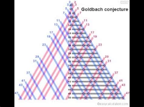 Goldbach S Conjecture Youtube