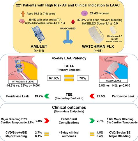 Amulet Or Watchman Device For Percutaneous Left Atrial Appendage