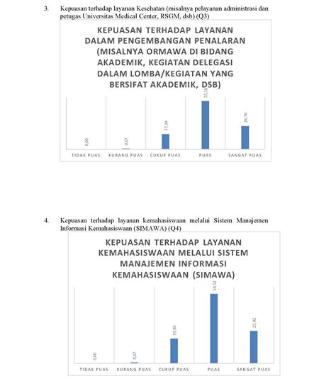 Survey Kepuasan Mahasiswa Fakultas Teknik Unjani