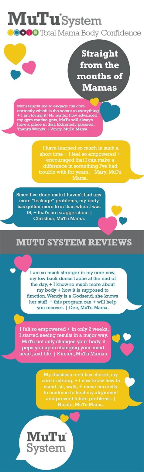 Mutu System Free Resources For Pregnancy And Postpartum Mutu System