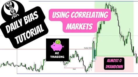 Daily Bias Using Correlating Markets Masterclass Ict Concepts New