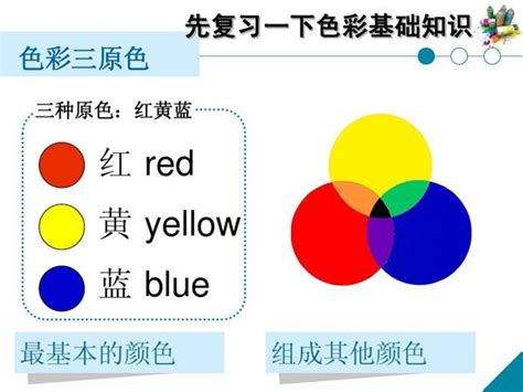 三原色是指红黄蓝还是红绿蓝呢？ 葛屹肃