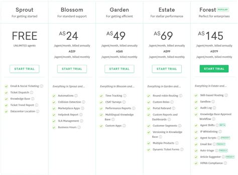 Freshdesk Pricing Know Its Pricing Plans Billing And More