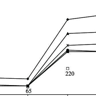 Comparison Of Adsorption Capacities Of Naked And Modified Silica