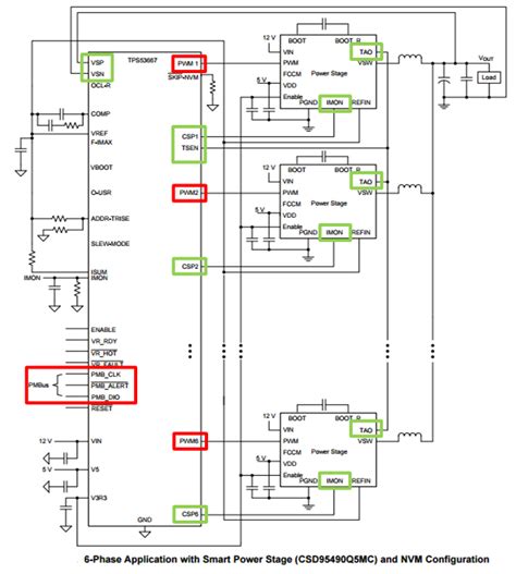 Signal Integrity In Multiphase Smart Power Stage Applications Power