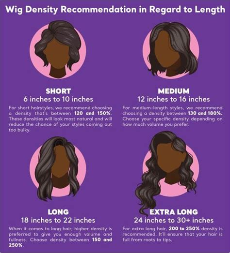 What Does Density Mean In Wigs Choose The Proper Wig Density For Your Next Wig Az Hair