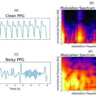 Signal Processing Steps Involved In The Computation Of The Modulation