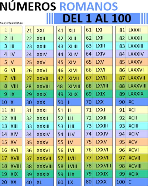Tabla De Números Romanos Del 1 Al 100 Imprimir El Pdf Gratis