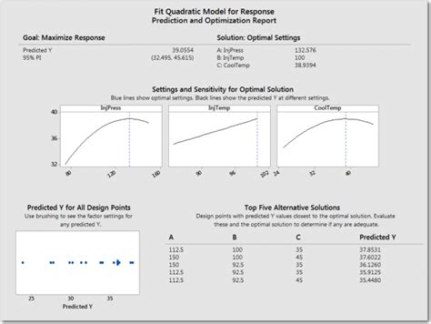 Analyze A DOE With The Assistant In Minitab