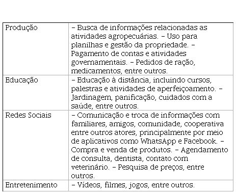 Limites E Possibilidades Do Uso Das Tics Pela Agricultura Familiar Na