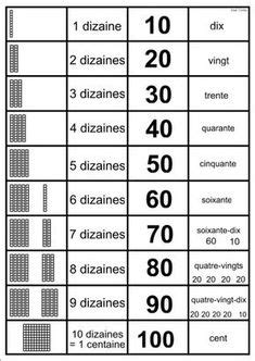 15 meilleures images du tableau unité dizaine centaine | Unité dizaine ...