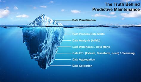 The Power Of Data Analytics In Aviation Sustainment Army Aviation Magazine