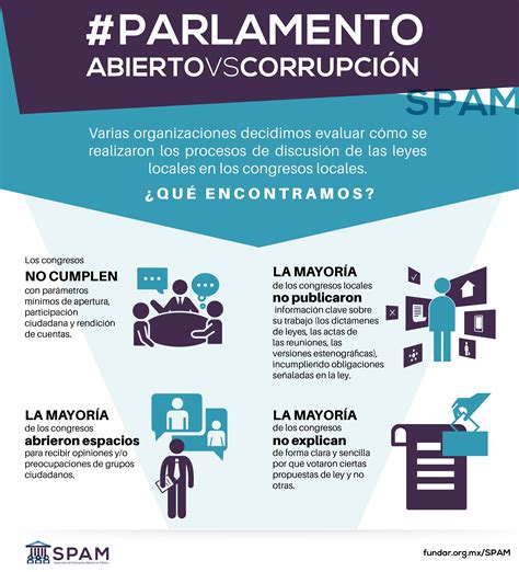 Sistemas Locales Anticorrupci N Leyes Al Vapor Y Procesos De