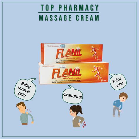 FLANIL ANALGESIC CREAM 60g Lazada