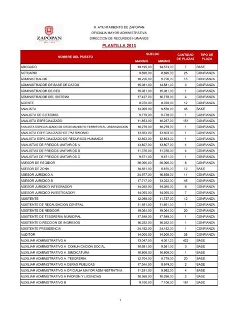 Catalogo De Puestos Plantilla 2013xlsx Ayuntamiento