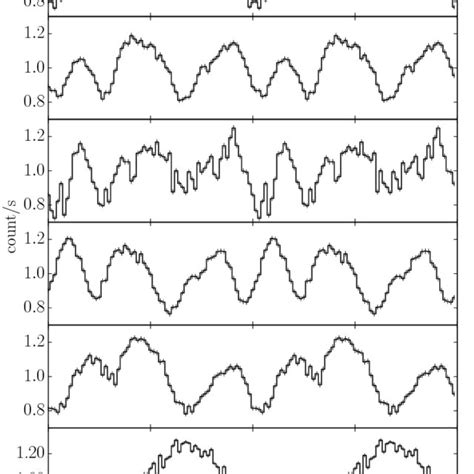 Jem X Normalized Pulse Profiles In The Kev Energy Range Panels