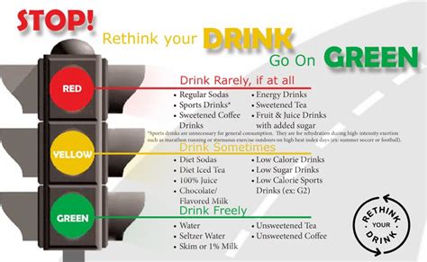 Strive for Fitness: RETHINK YOUR DRINK