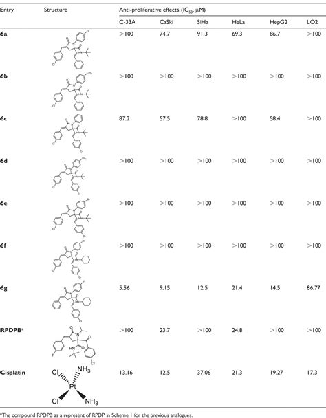 Table 1 From One Pot Synthesis And Biological Evaluation Of 2e 4e 4 Arylidene 2 Styryl 5