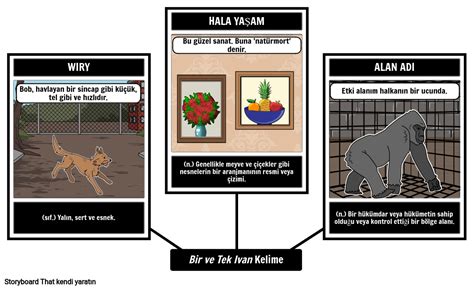 Ivan Kelime Rne I Storyboard Por Tr Examples