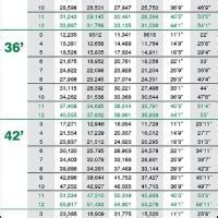 Brock Grain Bin Capacity Chart - Best Picture Of Chart Anyimage.Org