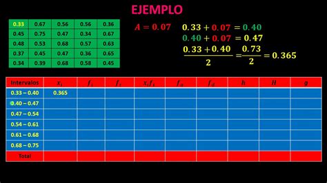 Tabla De Distribuci N De Frecuencias Para Datos Continuos Youtube