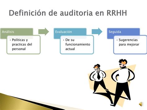 PPT Curso de Administración de Recursos Humanos II Clase 13 La