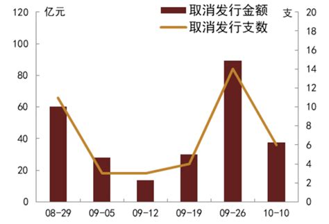 【中金固收·信用】节后收益率下行，一级发行和净增恢复明显 —— 信用债收益率跟踪周报评级bp成交量