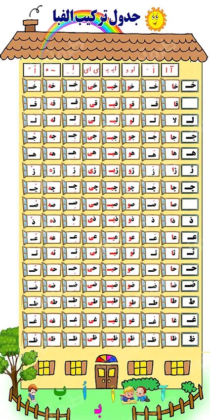 طرح بنر ترکیب حروف الفبا کلاس اول طرح آموز