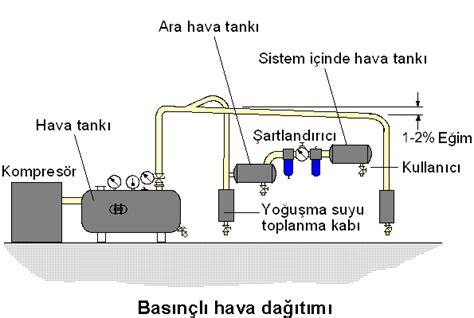 Pn Matik Sistemi Elemanlar Motor Dersi