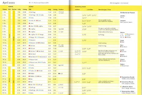 Calendario Biodinamico In Pratica