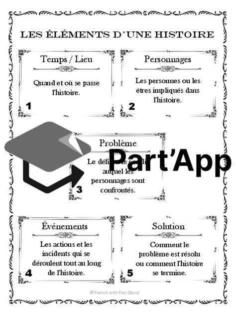 Part App Comment écrire une histoire 10 sujets d écriture