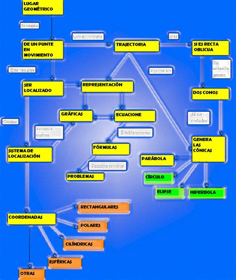 Arriba 101 Imagen Mapa Mental De Geometria Abzlocal Mx