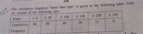 The Cumulative Frequency Than Type Is Given In The Following Table