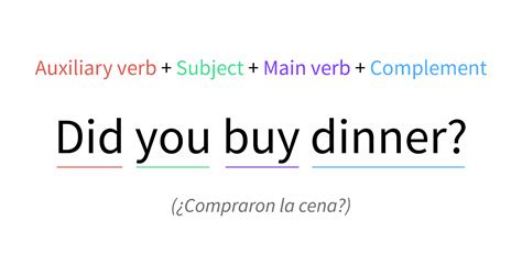 Pasado Simple En Ingles Estructura Y Ejemplos Opciones De Ejemplo